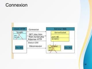 Connexion
30
 
