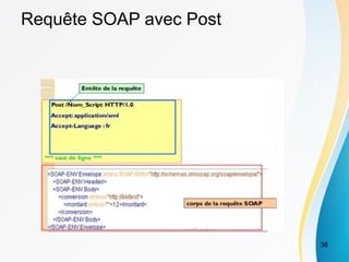 Requête SOAP avec Post
36
 