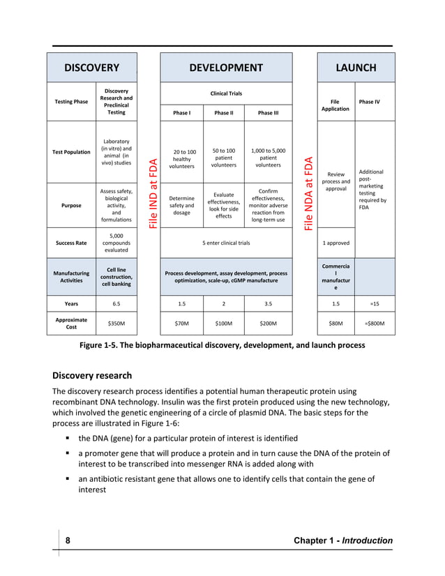 Introduction to Biomanufacturing process | PDF