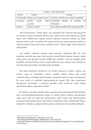 34

                                     idrOu!h – i;r n@yau jsyrK
    m@cdkk           wdfjzok                                         prAhduh
1 yZ|=kd.ekSu    us;@Fjh ohdj m@fudao ueoy;a    iyfhda.h msysgjSu i;`g fkdwe,S lghq;`lsrSu
2 ixl,amh        fu;a;d     lreKd       uqos;d Ndjkdjkays       ksr;jSu   yd   wkHhkao   tys
                 WfmalaLd                       ksr;lrjSu
3 cSjkh          YsCIdmo iq/lSu                 iudc m@;sudk iq/lSu msKsi lghq;` ie,eiajSu


      ;j;a ksorAYkhlaf,i ‘pska;k ksoyi’ hk idrOrAufhys fuz me;slv;`k jsuidne,qjfyd;a
tys m@cdkkh me;slvg wh;ajkafka pska;k ksoyi hkafkka woyia jkafka l`ulao$oekg pska;k
ksoyi N`la;s fkdjsZoSo$pska;k ksoyig wjysr;d we;sjkafka flfiao$tu wjysr;d ug ksisfia
yZ|=kd.; yelshdj we;ao$ tu wjysr;d ksis wdldrfhka bj;a l< yelafla flfiao$ug ;ksju th
l<yelso$tfiakuz flfiao$hkdoS jYfhka nqoaOsu;aj jsuid ta ms<snZo oekqula fyj;a wjfndaOhla
we;slr.ekSuhs'


      tys wdfjzokSh me;slfvys fnfyjska we;af;a wOsldruh pska;kfhka usoSu ksid is;g
oefkkakdjQ fiduzkihs fuh uD|=jQ ps;a; iajNdjhla .;a;ls'1pska;k ksoyfiys prAhduh me;slv
;ukao wfkla whf.a l@shdjkag ndOdldrS yeisrSuz j,ska f;drjSuhs tkuz uD|= yeZ.Sulska hqla;j
l@shdlsrSuhs wkHhkaf.a pska;kh jsIhg n,mEuz we;sjSu ksid nshg lrorhg m;aj isgskakdjQ wh
tlS ;;ajhkaf.ka uqod.ekSuhs' myka is;ska hqla;j l@shdlsrSuhs'


     i;r n@yau jsyrKfhys wka;rA.; jQ tla idrOu! ixl,amhla jQ fu;a;d ixl,amh foi
wjOdkh fhduq lr n,uq.fu;a;d ixl,amh fnfyjska wdfjzok mCIhg nrjQ idrOu!
ixl,amhls.fu;a;d idrOu!fhys m@cdkk me;slvg wh;ajkafka iuia; cSj m@cdj hkq ljqrekao$ta
cSj m@cdj w;`rska ud wh;ajkafka l`ukfldgilgo$ud wfkl`;a cSjSka iuZ. iyfhda.fhka
ls@hdl<hq;af;a wehs$tfiakuz ta wdldrfhka l@shd;aul jkafka flfiao$hk lreKq ms<snZoj
we;slr.kakdjQ nqoaOsuh t<Uqu fuhg wh;afjz'2


     tys wdfjzzokSh me;s lfvys fnfyjska olakg ,efnkqfha wfkla iFjhka jsIfhys we;slr.kakd,o
us;`re njhs'3iudkd;au;djhhs';ukaf.a cSjs;h yd wkqkaf.a cSjs;h tliudk jeo.;aNdjfhka
hq;`nj i,ld ;uka iy wkqka w;r we;slr.kakdjQ ixfjzoS Ndjuh neZoSu us;@Fjhhs'fu;a;d
ixl,amfhys jsfYaIhjkafka lreKd fjys fuka Wia my;afNohla olakg fkdjSuhs'fuysoS us;@Fjh
m;`rejkakd yd us;@;ajhg wruqKq lr.kakdjQ mqoa.,hd iudk;,hl ;nd l@shdlsrSu olakg,efnz'




1
 Philosophy and Education,L.A.Reid,U.K.,1971,p.10.
2
 Moral Stagespnd Moralization,L.Kohlberg,New York,1976,p.26.
5 Moral Development and Behaviour,The cognitive developmental approach in T.Lickona(ed),New
York,1978,p.11.
 