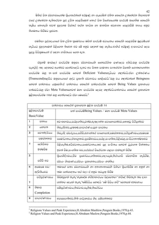42
       usksia is; iajNdjfhkau l@shdlrkafka wruqKq yd .efguska cks; flfrk W;af;ack ksidnj;a
tfia W;af;ack we;slrjk iqZM Wps; fm<USfuka f;dr is; jsfYaIfhkau idrOu! bf.kSu flfrys
keush fkdyels nj;a nq|=oyu jsia;r lrk ldhsl yd udkisl wjYH;d fm<UjSuz kHdh wkqj
ks.ukh lsrSug mqZMjk.


       tuksid mqoa.,hdf.a is; Wps; l@fudamdh uZ.ska idrOu! wOHhkh flfrys fm<UjSu uQ<Ou!hla
yegshg nq|=oyfuka ms<sf.k ;sfnk nj fuz wkqj iZoyka l< yelsh.ndysr wruqKq oDIHdOdr f,i
iq|=iq jsOsl@ufhka ta iZoyd Ndjs;hg f.k we;.


         tan@yuz udiaf,da idrOrAu ukqIH iajNdjfhys ffkirA.sl .`Kf,i olshs'Tyq idrOrAu
meyeos,s ;, follg wh;anj fmkajdfohs oekg wm is;k idudkH mD;.ack isf;ys f.dkZ.d.kakd
idrOrAu Tyq k-i;a idrOrAu fyj;a Deficient Valuesyegshg yZ|=kajhs'tajd W;a;rKh
(Transcend)l<jsg ukqIHhdf.a Y`oaO m@lD;s iajNdjh fy<sfjhs'1Tyq th yZ|=kajkafka Beingness
fyj;a i;aNdjh hkqfjks'ta i;aNdjh flfrka i;aidrOrAu fyj;a Being Values m@ldYhg
m;afjhs'Tyq tajd Meta Valuesfyj;a uyd idrOrAu f,io yZ|=kajhs'i;aNdjh flfrka m@ldYjk
uQ<slidrOrAu 14la Tyq fmkajdfohs tajd fufiahs'2


                    i;aNdjh flfrka m@ldYjk uQ<sl idrOu! 14
uQ<slidrOu!                       i;a idrOu!Being Values ^ uyd idrOu! Meta Values
BasicValue
1         i;Hh          wjxlNdjh,ir<.;smej;au,we;`,dka; fmdfydi;anj,fkdwvq msrsmqkanj
2         hym;          ksjerosnj,hq;`lu,idOdrKh,iqN idOkh
3        fi#kaorAhh     ksjeros iajrEmh,icSj,wNHka;r mdfydi;a,iuia;;dj,mrsmQK!Fjh,wiuiu
                                            s
          iuia;;dj      ifudaOdkh,tald.@;dj,m@iuznJOh,ir<,ix.;sl,ms<sfj<,ixjsOdkd;aulnj
4        fonsvsnj       ms<s.ekSu,wOsIaGdkh,ifudaOdkh,lZM iq|= ixps;h fyj;a O@ej.; pska;kh
         blaujSu        bj;a jSu,ix.;sl nj,mriamr jsfrdaO;d .<md tla;eka lsrSu
5                       l@shdYS,SFjh,cSj m@fndaOh,.;slnj,.,dhEu,ksrdhdiS iajNdjsl yeisrSu,
         icSjS nj       iajhx YsCIKh,iajhx m@ldYkh,iajhx Yla;sh
6      wiuiu nj^        ;udf.a i;H iajNdjfhys yd wkHkH;dfjys msysgd l@shdlsrSu yd wkqka yd
       woajs;Shnj       ;ud ikaiJokh lr n,d ta wkqj lghq;` lsrSu
        mrsmQrAKFjh     lsiswvqjla keye‘yeufoau yrswdldrhg is|=fjkjd’‘yrsfoa ksis;ek ;j ,nd
7                       .kakg fohla keye’)fuzjsOsh fydZohs ‘fuz jsOsh yrs’‘fjkila wkjYHh
8      ksudj            iuzmQrAKFjh,ksIaGdj,iEySu,ksfrdaOh
       Completion
9      idOdrKFjh        wmCImd;Snj,kS;s .relFjh YS, iuzmkaknj


1
    Religions Values and Peak Experience,H.Abrahim Mashlow,Penguin Books,1970.p.43.
2
    Religion Values and Peak Experience,H.Abraham Maslow,Penguin Books,1970,p.44.
 