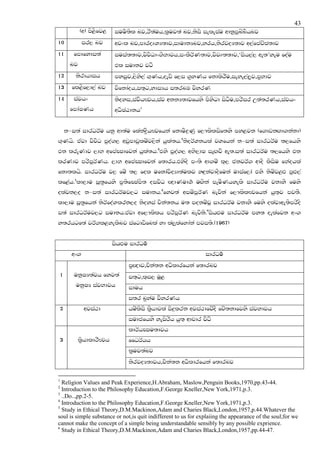 43
               (w) ms<sfj<     iuus;sl nj,rs;auh,l@uj;a nj,ksis ieleiau wdkqmqnznShnj
10              ir, nj         wjxl nj,mdroDYH;dj,idudkHnj,yrh,ksrjoH;dj w,afmapzP;dj
11         fmdfydi;a           iuia;;dj,jsjsOdx.SNdjh,ixlSrAK;dj,jsjD;;dj,‘ish,a, we;’yeu foau
          nj                   tl iudkj jgS
12          ksrdhdih           myiqj,,sys,a .`Kh,oevs f,i .@yKh fkdlsrSu,ieye,a,qj,m@Ndj
13        fl<sf,d,a nj         jsfkdaoh,i;`g,ydiHh i;rnU jsyrK
14         iajhx               ksoyi,iajShFjh,iaj wkkH;djfhys msysgd isgSu,mrsir W;a;rKh,iajhx
          fmdaIKh              wOsIaGdkh1


        k-i;a idrOrAu hkq wd;au flaka|@ShFjfhka fkdus|=Kq f,#lslisf;ys my<jk (f.dvkZ.d.kakd)
.`Khs' tajd jsjsO mqoa., wvqmdvqluzj,ska hqla;h'2ksorAYkhla jYfhka k-i;a idrOrAu ;,fhys
tk lreKdj ,dN wfmaCIdfjka hqla;h'3tys mqoa., wNs,dI ieZ.jS we;'i;a idrOrAu ;,fhys tk
lrKdj mrsmQrAKh' ,dN wfmaCIdfjka f;drh'tysos mx;s wd.uz l`, ckjrA. wdoS lsisu fNaohla
fkd;lhs' idrOrAu j, fuz ;, fol ufkdajsoHd;aulj yZ|=kajdoSfuka udiaf,da tys ksuzj<ZM mqZM,a
lf<ah'4ld,du iQ;@fhys m@;sfCIams; oijsO Z{dKud.! uZ.ska meusKhyels idrOrAu jkdyS fuys
olajk,o k-i;a idrOrAuj,g iudkh'5fyj;a wiuzmQrAK nejska f,#lslFjfhka hq;`j mj;S'
ld,du iQ;@fhka ksrAfoaYlrk,o ksoyia pska;kh u; mokuzjQ idrOrAu jkdyS fuys olajdwe;smrsos
i;a idrOrAuj,g iudkh'tajd wf,#lslh mrsmQrAK nejsks'6ishZMu idrOrAu my; oelafjk wx.
y;rhgf;a jrA.l<yelsnj iafgdvsfnla yd la,Qlafydaka mji;s'(1967)


                              ishZMu idrOu!
          wx.                                                    idrOu!
                                    m@Z{dj,pska;k wOsldrfhka f;drnj
    1      ukqIH;ajh fyj;a          i;`g,l`i, uQ<
            ukqIH iajNdjh           iduh
                                    i;r n@yau jsyrKh
    2            wjia:d             huzlsis l@shdjla is|=lrk wjia:dfjzoS fpz;kdfjys iajNdjh
                                    iudcfhys yeisrsh hq;` wdpdr jsOs
                                    ldrAhCIu;djh
    3          l@shdldrSFjh         ffOrAhh
                                    l@uj;anj
                                    ksrjoH;djh,pska;k wOsldrfhka f;drnj

1
  Religion Values and Peak Experience,H.Abraham, Maslow,Penguin Books,1970,pp.43-44.
2
  Introduction to the Philosophy Education,F.George Kneller,New York,1971,p.3.
3
  ..Do..,pp.2-5.
4
  Introduction to the Philosophy Education,F.George Kneller,New York,1971,p.3.
5
  Study in Ethical Theory,D.M.Mackinon,Adam and Charies Black,London,1957,p.44.Whatever the
soul is simple substance or not,is quit indifferent to us for explaiing the appearance of the soul;for we
cannot make the concept of a simple being understandable sensibly by any possible exprience.
6
  Study in Ethical Theory,D.M.Mackinon,Adam and Charies Black,London,1957,pp.44-47.
 