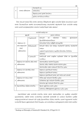 44
                                ksy;udkS nj
    4       udkj iuznJO;d       iyfhda.h
                                us;@Fjh,i;r n@yau jsyrKh
                                mqoa., f.#rjh,mxpYS,h


        oSrA> ld,hla Tiafia jsjsO udkj iudcj, usksiqkaorK uQ<sl idrOrAu ms<snZo wOHhkhl fh|=k
udkj jsoHdZ{jrshl fukau wOHdmkZ{jrshlojQ maf,dafrkaia la,Qlafydaka ishZM idrOrAu fCIa;@
myla hgf;a f.dkql<yelsnj mjihs'ta fCIa;@ ksoiqka iuZ. fufiah'1


                                      idrOu! fCIa;@ my
                    uQ<Ou!                                    iudc Ndjs;dj
                         A.mqoa.,jdoS     wkHhka         yd      ;udw;r      ;rZ.h    uq,alrf.k
                                          l@shdlsrSu(;rZ.ldrSFjh)
1        ukqIHhd yd                       wkHhkaf.a prAhd iuzuq;s fkdie<lSu
         wkH ukqIHhska   B.ks,n,jdoS      wkHhka ;udg jvd by<h ke;fyd;a iudkh ke;fyd;a
            w;r                           my<h
          iuznJO;dj                       hkqfjka jHqy.;fldg ie<lSu wOsldruh pska;kh
                                          iudcfha
                         C.iyfhda.S       lKavdhuz fy;a iduQysl yeZ.Sfuka is;Su yd l@shdlsrSu
                                          mxpYS,h
         ukqIHhd yd iajNdj Ou!h w;r       iajNdjOu!hg wjk; jshhq;`h
2 iuznJO;dj                               iajNdj Ou!hd ;ukag wjk; lr.; hq;`h
                                          iajNdjOu!h iuZ. idufhka cSj;a jsh hq;`h
         ukqIHhd yd iajd;auh w;r          ukqIHhd m@lD;sfhka krlh
3 iuznJO;dj                               ukqIHhd m@lD;sfhka fydZoh
                                          ukqIHhd m@lD;sfhka fydZo fyda krl fyda fkdfjz
         ukqIHhd yd ld,h w;r              w;S;h uq,a lrf.k cSj;ajsh hq;`h
4 iuznJO;dj                               jrA;udkh uq,a lrf.k cSj;ajsh hq;`h
                                          wkd.;h uq,a lrf.k cSj;a jsh hq;`h
5 l@shdldrSFjh ms<snZo wdlD;sh            l@shdj m@uqLFjh ,ensh hq;`h
                                          i;aNdjh (Beingness) m@uqLFjh ,ensh hq;`h


          maf,darkaiaf.a fuu idrOrAu wdlD;sh udkj iudc yZ|=kd.ekSug yd ieiZoSug fnfyjska
m@fhdackj;ah' tuZ.ska udkj ixialD;sfha iudkluz fjkialuz yd mriamr jsfrdaOs;d oelajSu
myiqh'WodyrKhla jYfhka tys oelajQ l@shdldrSFjh ms,snZo wdlD;sh hgf;a ne,qjfyd;a ngysr
ixialD;Ska l@shdj m@uqLlrf.k cSj;a jshhq;`h hk idrOrAuhg jevskeUqrejla olajk w;r fmros.



1
    Readings on Philosophy of Edcation,R.F.Dearden,U.K.,1974,pp110-115.
 