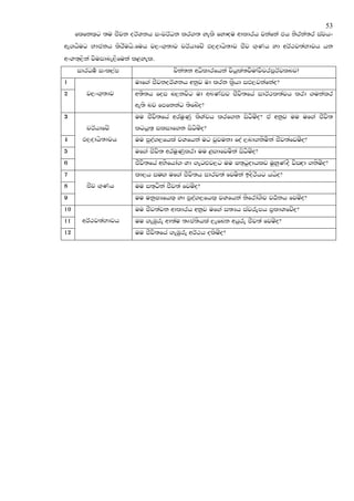 53
     flfkl`g ;u cSjk orAYkh ixjrAOk lr.; yels fydZou wdldrh jkafka th ksrka;r iajhx
we.hSug Ndckh lsrsuhs.fuh j,x.`;dj prAhdfjz M,odhs;dj cSj .`Kh yd wrA:j;aNdjh hk
wxY;`,ska jsuidne,Sfuka l<yel.
     idrOu! ixl,am                  pska;k wOsldrfhka jshqla;jSu(jsprmQrAjlnj)
1                      udf.a cSjkorAYkh wkqj ud lrk l@shd iM,jkafkao$
2       j,x.`;dj       w;S;h foi n,kjsg ud wLKavj cSjs;fha idrA:l;ajh lrd .ukalr
                       we;s nj fmfkkag ;sfnzo$
3                      uu cSjs;fha wruqKq lsYaph lrf.k isgsuzo$ ta wkqj uu uf.a cSjs;
        prAhdfjz       lghq;` ilidf.k isgsuzo$
4      M,odhs;djh      uu mqoa.,fhla jYfhka ug jqjukd foa ,nd.ksuska cSj;afjuzo$
5                      uf.a csjs; wruqKqlrd uu <Z.dfjuska isgsuzo$
6                      cSjs;fha wNsfhda. Yd .egZMj,g uu I;`gqodhlj uqyqKoS jsiZod .ksuzo$
7                      ld,h iuZ. uf.a cSjs;h idrj;a fjuska bosrshg hhso$
8       cSj .`Kh       uu i;`gska cSj;a fjuzo$
9                      uu ukqIHfhl` yd mqoa.,fhl` jYfhka ksfrda.Sj jO!kh fjuzo$
10                     uu cSj;ajk wdldrh wkqj uf.a i;Hh iajrEmh m@ldYfjzo$
11     wrA:j;aNdjh     uu .eUqre wd;au ;Dma;shla ,efnk whqre cSj;a fjuzo$
12                     uu cSjs;fha .eUqre wrA:h olsuzo$
 