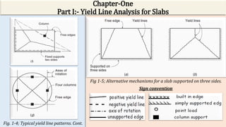 Rectangular Plate Yield Line Pattern 1-Chapter One Part-I- Plastic analysis for slab.pdf