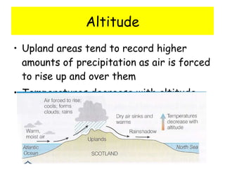 Altitude Upland areas tend to record higher amounts of precipitation as air is forced to rise up and over them Temperatures decrease with altitude  which is why it is colder in upland areas 