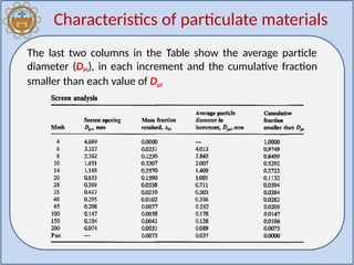 Charecteristcs of Particulate solids (1).pptx