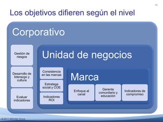 Identificar indicadores clave