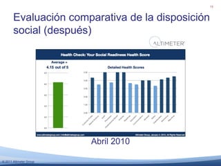 Resalta donde están tus fortalezas, y donde necesitas desarrollarte.No crees estrategias que no puedes llevar acabo.Demuestra el impacto del trabajo estratégico.Categorías para la evaluación de la disposición:Evalúa tu disposición a ser social13Comunicación