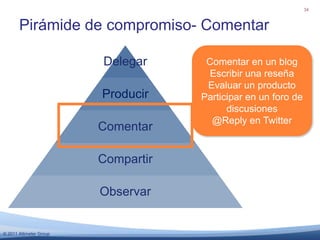 55% vista el blog de las compañías