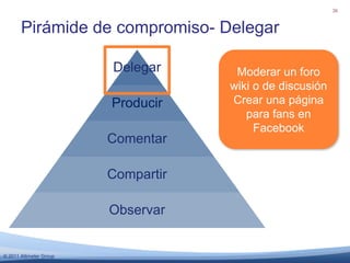 49% hace preguntas en páginas de preguntas y respuestas