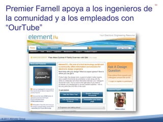 Pirámide de compromiso31