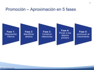 Pirámide de compromiso- Comentar34Comentar en un blogEscribir una reseñaEvaluar un productoParticipar en un foro de discusiones@Reply en Twitter