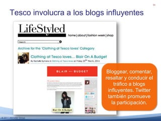 Pirámide de compromiso- Producir35Escribir un blogCrear videos o un podcastTweet para una público