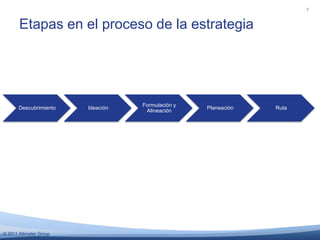 Etapas en el proceso de la estrategia7