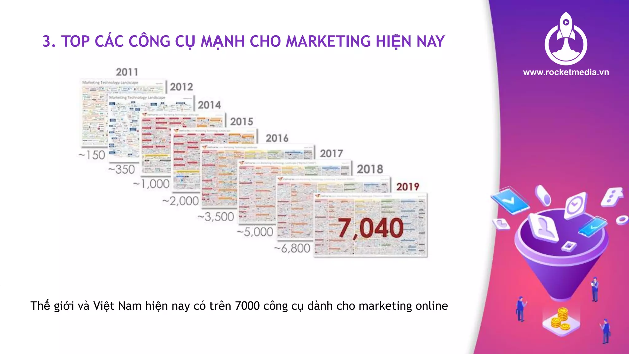 3. TOP CÁC CÔNG CỤ MẠNH CHO MARKETING HIỆN NAY
Thế giới và Việt Nam hiện nay có trên 7000 công cụ dành cho marketing online
 