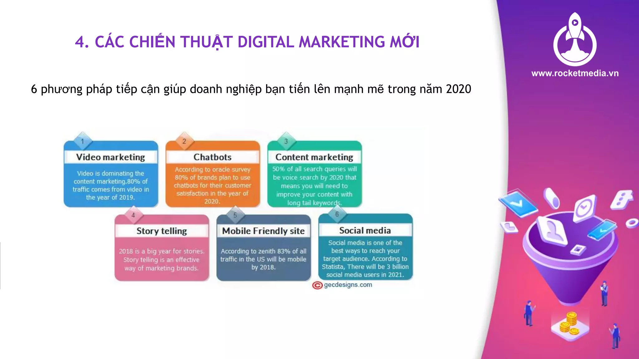4. CÁC CHIẾN THUẬT DIGITAL MARKETING MỚI
6 phương pháp tiếp cận giúp doanh nghiệp bạn tiến lên mạnh mẽ trong năm 2020
 