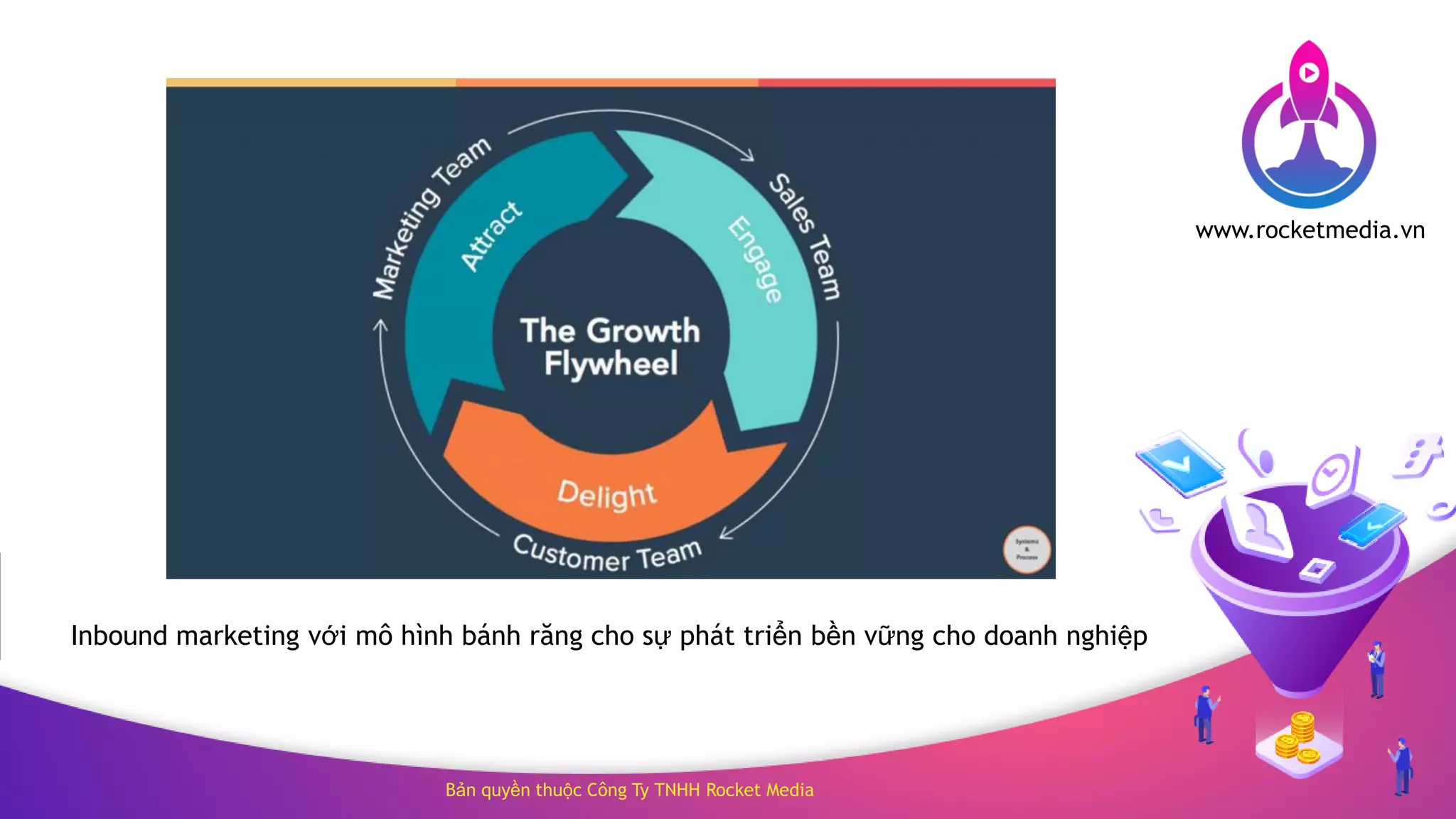 Bản quyền thuộc Công Ty TNHH Rocket Media
www.rocketmedia.vn
Inbound marketing với mô hình bánh răng cho sự phát triển bền vững cho doanh nghiệp
 