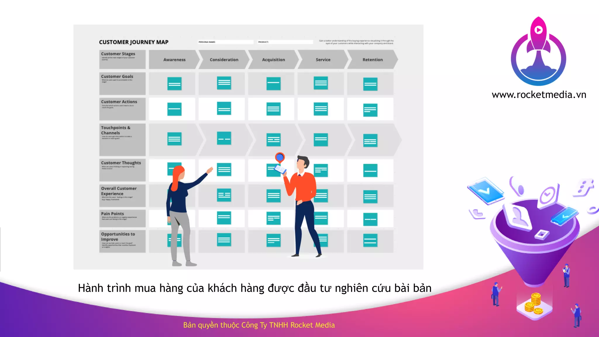 Bản quyền thuộc Công Ty TNHH Rocket Media
www.rocketmedia.vn
Hành trình mua hàng của khách hàng được đầu tư nghiên cứu bài bản
 