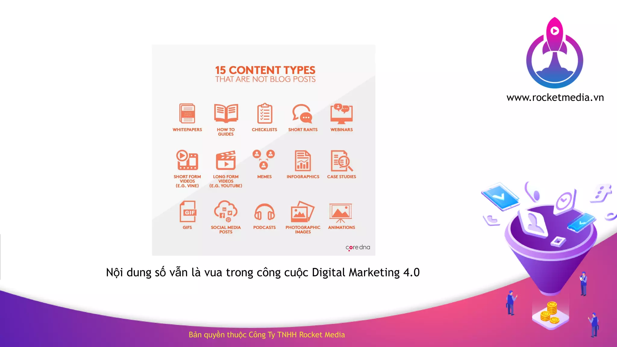 Bản quyền thuộc Công Ty TNHH Rocket Media
www.rocketmedia.vn
Nội dung số vẫn là vua trong công cuộc Digital Marketing 4.0
 