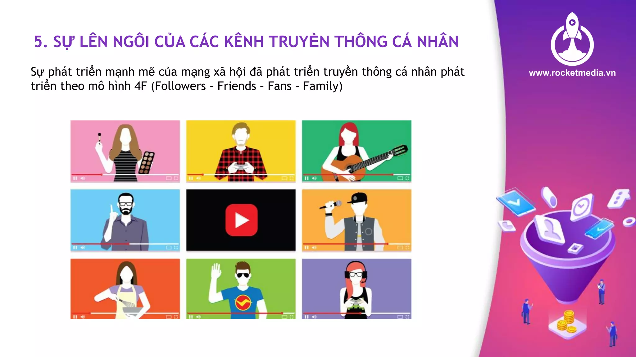 5. SỰ LÊN NGÔI CỦA CÁC KÊNH TRUYỀN THÔNG CÁ NHÂN
Sự phát triển mạnh mẽ của mạng xã hội đã phát triển truyền thông cá nhân phát
triển theo mô hình 4F (Followers - Friends – Fans – Family)
 