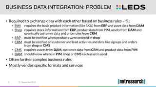 BUSINESS DATA INTEGRATION: PROBLEM
• Required to exchange data with each other based on business rules – f.i.:
• PIM requi...