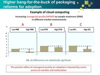 Higher bang-for-the-buck of packaging
reforms for adoption
Increasing managerial quality (HPWP) to sample maximum (DNK)
in different market environments
The positive effect of managerial quality on adoption is boosted by easier
access to markets and reallocation
NB: all differences are statistically significant
-3
-1
1
3
5
7
9
11
13
Low PMR High PMR Low DTRI High DTRI Low EPL High EPL
%
A B C
Example of cloud computing
 