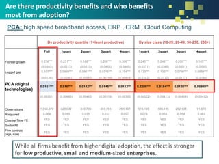 PCA: high speed broadband access, ERP , CRM , Cloud Computing
By productivity quartile (1=least productive) By size class (10-20; 20-49; 50-250; 250+)
Full 1quart 2quart 3quart 4quart 1quart 2quart 3quart 4quart
Frontier growth 0.236*** 0.251*** 0.188*** 0.206*** 0.306*** 0.245*** 0.248*** 0.200*** 0.185***
(0.0393) (0.0513) (0.0510) (0.0455) (0.0460) (0.0371) (0.0389) (0.0591) (0.0565)
Lagged gap 0.107*** 0.0989*** 0.0961*** 0.0716*** 0.154*** 0.133*** 0.106*** 0.0798*** 0.0984***
(0.0126) (0.0286) (0.00965) (0.00799) (0.00818) (0.0143) (0.0132) (0.0117) (0.0169)
PCA (digital
technologies)
0.0161*** 0.0167** 0.0142*** 0.0145*** 0.0113*** 0.0206*** 0.0184*** 0.0136*** 0.00999**
(0.00391) (0.00683) (0.00463) (0.00318) (0.00393) (0.00522) (0.00413) (0.00408) (0.00452)
Observations 1,348,670 328,032 349,700 357,784 264,437 515,195 486,135 262,438 91,678
R-squared 0.064 0.055 0.035 0.033 0.057 0.078 0.063 0.054 0.063
Country-Time FE YES YES YES YES YES YES YES YES YES
Sector FE YES YES YES YES YES YES YES YES YES
Firm controls
(age, size)
YES YES YES YES YES YES YES YES YES
Are there productivity benefits and who benefits
most from adoption?
While all firms benefit from higher digital adoption, the effect is stronger
for low productive, small and medium-sized enterprises.
 