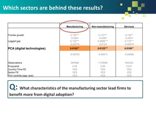 Manufacturing Non-manufacturing Services
Frontier growth 0.152*** 0.172*** 0.134**
-0.0461 -0.0391 -0.0531
Lagged gap 0.152*** 0.0956*** 0.118***
-0.00774 -0.0123 -0.00574
PCA (digital technologies) 0.0162** 0.0125*** 0.0108**
-0.00753 -0.00417 -0.00465
Observations 397898 1174058 943434
R-squared 0.09 0.06 0.071
Country-Time FE YES YES YES
Sector FE YES YES YES
Firm controls (age, size) YES YES YES
Which sectors are behind these results?
Q: What characteristics of the manufacturing sector lead firms to
benefit more from digital adoption?
 