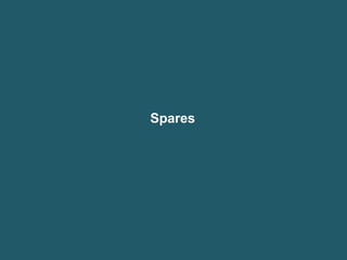 Spares
 