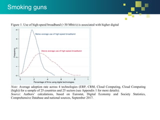Figure 1. Use of high-speed broadband (>30 Mbit/s) is associated with higher digital
Note: Average adoption rate across 4 technologies (ERP, CRM, Cloud Computing, Cloud Computing
(high)) for a sample of 25 countries and 25 sectors (see Appendix 1 for more details).
Source: Authors’ calculations, based on Eurostat, Digital Economy and Society Statistics,
Comprehensive Database and national sources, September 2017.
Smoking guns
 
