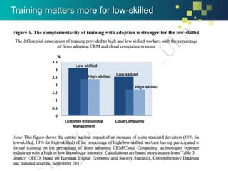 Training matters more for low-skilled
 