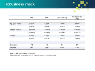 ERP CRM Cloud Computing
Cloud Computing
(high)
High-speed internet 0.205*** 0.236*** 0.161*** 0.102**
(0.0624) (0.0648) (0.0543) (0.0465)
EPL* Job turnover -0.00197** -0.00119* -0.000594 -0.000790*
(0.000806) (0.000659) (0.000562) (0.000417)
Constant 0.576*** 0.503*** 0.181*** 0.139***
(0.0927) (0.0728) (0.0623) (0.0476)
Observations 413 413 394 376
R-squared 0.854 0.881 0.915 0.853
Table B.2. EPL interacted with job turnover
Dependent variable: percentage of firms >10 employees adopting the digital technology
Robustness check
 
