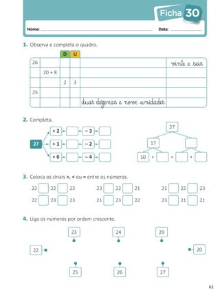 Ficha           30
 Nome:                                                             Data:


1. Observa e completa o quadro.
                  D    U
    26                                                                     vi§n§te @e se§i§ß
         20 + 8

                  2    3

    25

                            d§ua§ß de§ze§na§ß @e novæ @§u§n§idade§ß

2. Completa.
                                                                           27
             +2              –3

    27       +1              –2                               17

             +0              –4                          10   +            +         +



3. Coloca os sinais >, < ou = entre os números.

   22        22       23          23       22       21              21          22         23

   22        23       23          21       23       22              23          21         21


4. Liga os números por ordem crescente.

                      23                    24                     29
                      •




                                                                   •
                                           •




         •
    22                                                                               •   20
                                                                   •
                      •



                                           •




                       25                   26                     27

                                                                                                61
 