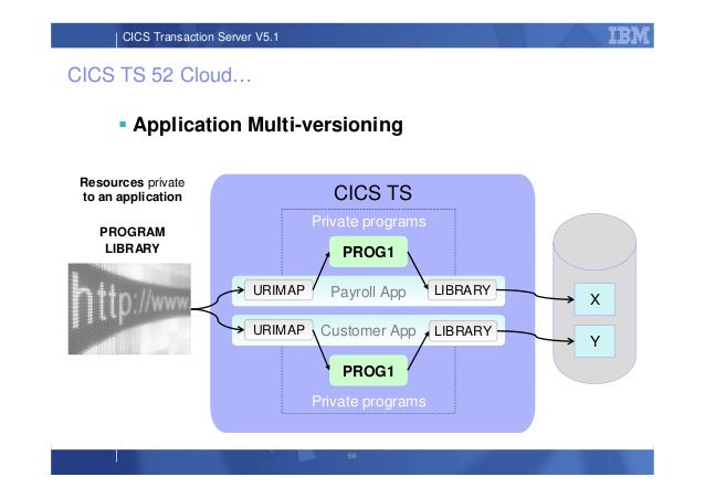 CIS-ITSM Musterprüfungsfragen