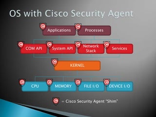 Cisco Security Agent - Theory, Practice, and Policy