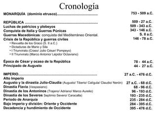 Cronología MONARQUÍA  (dominio etrusco)..........................................            REPÚBLICA ...........................................................................           Luchas de patricios y plebeyos                                 Conquista de Italia y Guerras Púnicas Guerras Macedónicas : conquista del Mediterráneo Oriental. Crisis de la República y guerras civiles Revuelta de los Graco (S. II a.C.) Dictaduras de Mario y Sila I Triunvirato (Craso/ Julio César/ Pompeyo) II Triunvirato (Marco Antonio/ Lépido/ Octaviano) Época de César y ocaso de la República Principado de Augusto IMPERIO.................................................................................  Alto Imperio Augusto y la dinastía Julio-Claudia  (Augusto/ Tiberio/ Calígula/ Claudio/ Nerón) Dinastía Flavia  (Vespasiano) Dinastía de los Antoninos  (Trajano/ Adriano/ Marco Aurelio) Dinastía de los Severos  Septimio Severo/ Caracalla) Periodo de Anarquía Bajo imperio y división: Oriente y Occidente Decadencia y hundimiento de Occidente 753 - 509 a.C. 509 - 27 a.C.  509 - 343 a.C.  343 - 146 a.C.  S. II a.C. 146 - 78 a.C. 78 -  44 a.C. 44 -  27 a.C.   27 a.C. - 476 d.C.  27 a.C. - 68 d.C.  68 - 96 d.C.  96 - 193 d.C.  193 - 235 d.C.  235 - 284 d.C.  284 - 395 d.C.  395 - 476 d.C.   