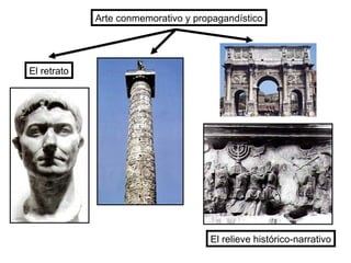 El retrato El relieve histórico-narrativo Arte conmemorativo y propagandístico 