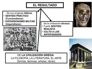 EL RESULTADO De sus orígenes  itálicos : SENTIDO PRÁCTICO  ( Funcionalismo ). EXPANSIONISMO MILITAR  ( Imperialismo ). De la civilización  etrusca : Fuerte  SENTIDO REALISTA   CULTO A LOS ANTEPASADOS DE  LA CIVILIZACIÓN GRIEGA :  LA FILOSOFÍA, LA LITERATURA, EL ARTE (formas, técnicas, artistas, obras) 