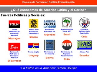 Escuela de Formación Política Emancipación ¿Qué conocemos de América Latina y el Caribe? Fuerzas Políticas y Sociales: “ La Patria es la América”  Simón Bolívar Bolivia Frente Sandinista de Liberación Nacional Nicaragua Ecuador Chile Partido de la Revolución Democrática México Movimiento Barrios de Pie Argentina Movimiento Sin Tierra, MST Brasil Comité de Defensa de la Revolución Cuba Farabundo Martí para la Liberación Nacional El Salvador Frente Amplio Uruguay Movimiento al Socialismo Movimiento de Izquierda Revolucionaria Alianza País 