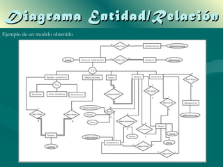 Diagrama Entidad/Relación
Ejemplo de un modelo obtenido
 