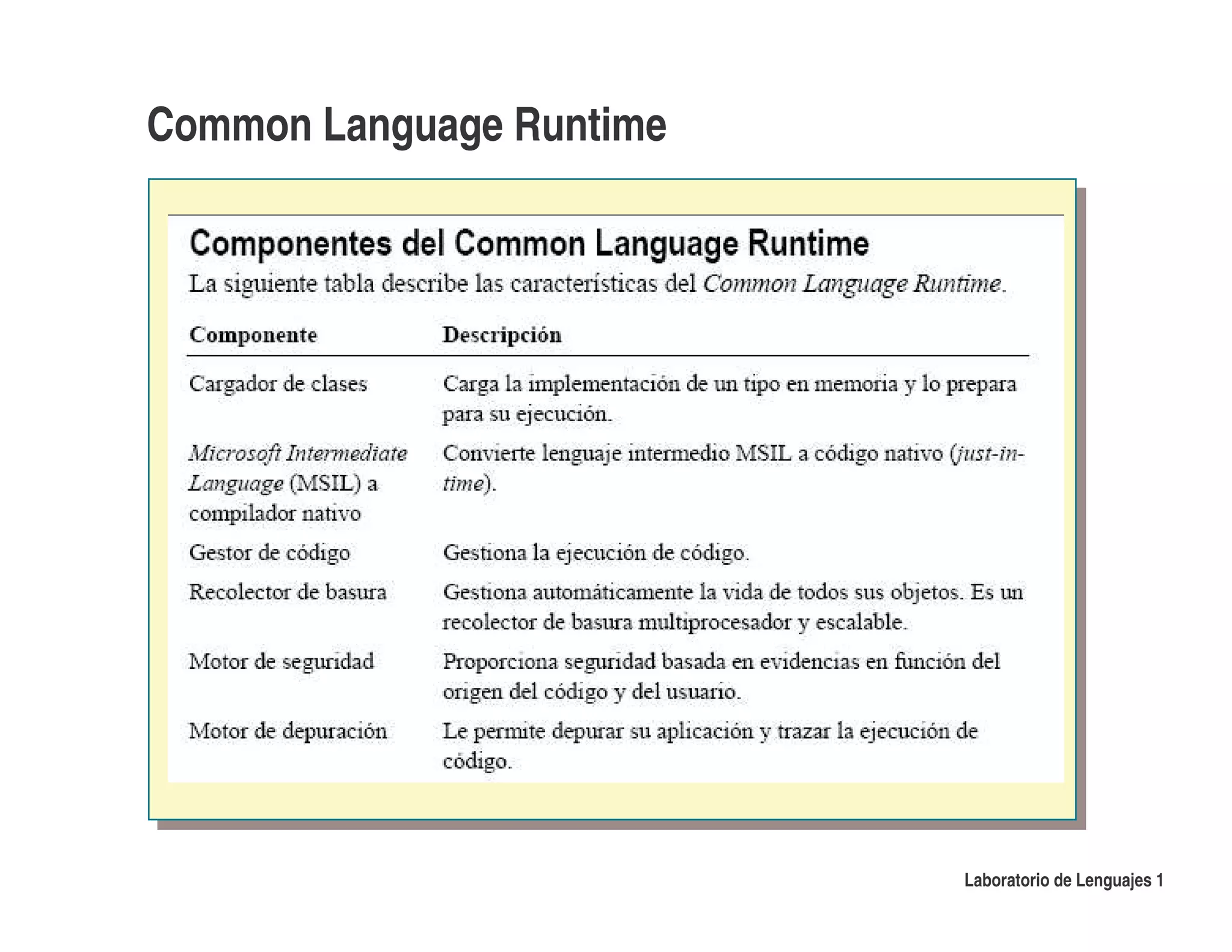 Common Language Runtime




                          Laboratorio de Lenguajes 1
 