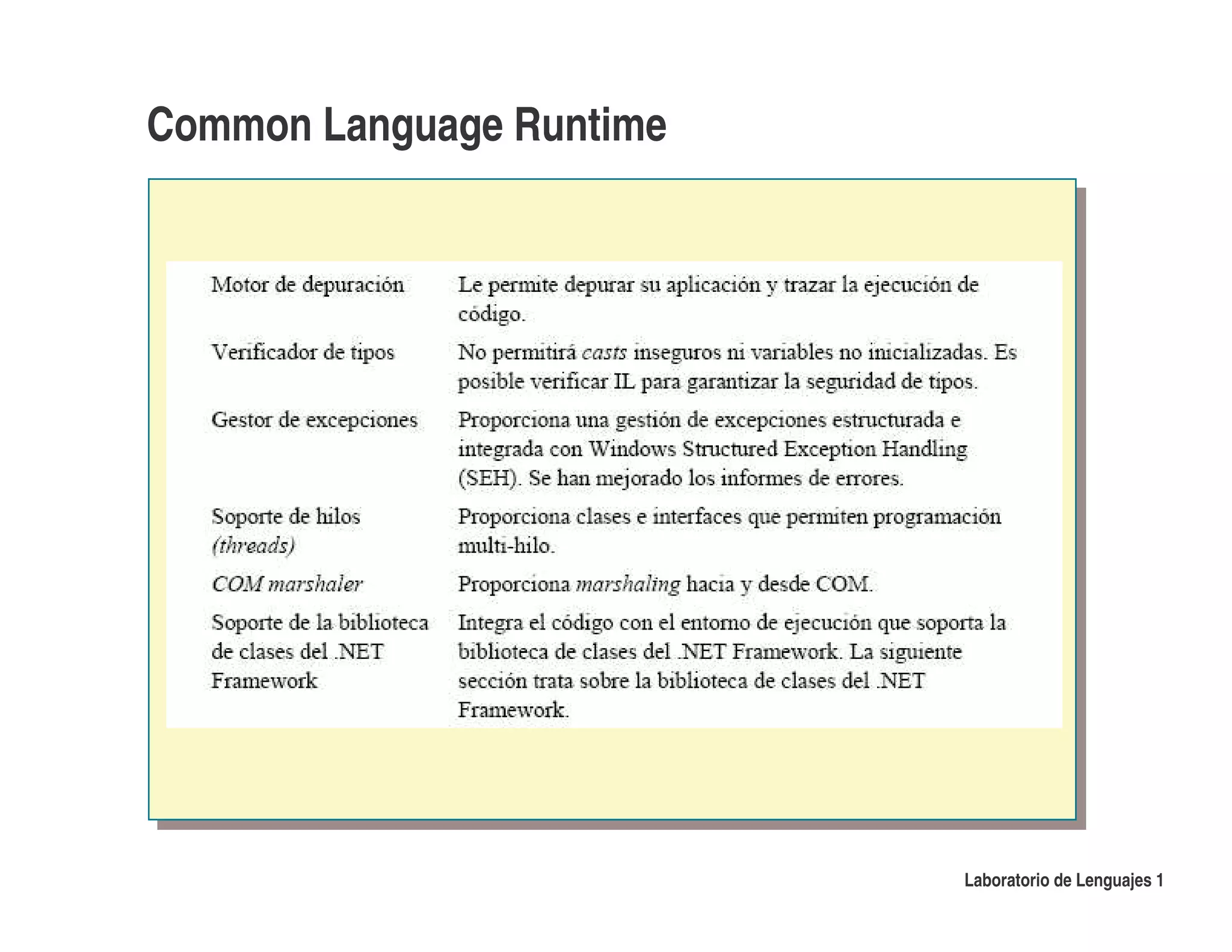 Common Language Runtime




                          Laboratorio de Lenguajes 1
 