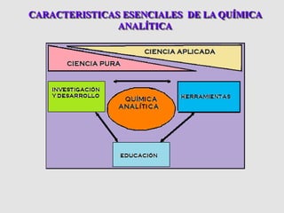 CARACTERISTICAS ESENCIALES DE LA QUÍMICA
ANALÍTICA
 