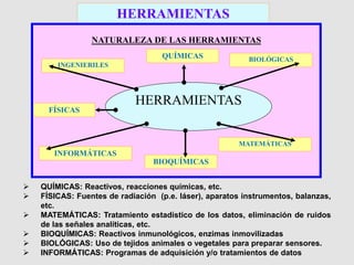 HERRAMIENTAS
NATURALEZA DE LAS HERRAMIENTAS
HERRAMIENTAS
QUÍMICAS
INGENIERILES
FÍSICAS
BIOLÓGICAS
BIOQUÍMICAS
INFORMÁTICAS
MATEMÁTICAS
 QUÍMICAS: Reactivos, reacciones químicas, etc.
 FÍSICAS: Fuentes de radiación (p.e. láser), aparatos instrumentos, balanzas,
etc.
 MATEMÁTICAS: Tratamiento estadístico de los datos, eliminación de ruidos
de las señales analíticas, etc.
 BIOQUÍMICAS: Reactivos inmunológicos, enzimas inmovilizadas
 BIOLÓGICAS: Uso de tejidos animales o vegetales para preparar sensores.
 INFORMÁTICAS: Programas de adquisición y/o tratamientos de datos
 