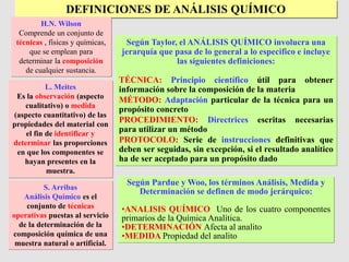 DEFINICIONES DE ANÁLISIS QUÍMICO
H.N. Wilson
Comprende un conjunto de
técnicas , físicas y químicas,
que se emplean para
determinar la composición
de cualquier sustancia.
L. Meites
Es la observación (aspecto
cualitativo) o medida
(aspecto cuantitativo) de las
propiedades del material con
el fin de identificar y
determinar las proporciones
en que los componentes se
hayan presentes en la
muestra.
S. Arribas
Análisis Químico es el
conjunto de técnicas
operativas puestas al servicio
de la determinación de la
composición química de una
muestra natural o artificial.
Según Taylor, el ANÁLISIS QUÍMICO involucra una
jerarquía que pasa de lo general a lo especifico e incluye
las siguientes definiciones:
TÉCNICA: Principio científico útil para obtener
información sobre la composición de la materia
MÉTODO: Adaptación particular de la técnica para un
propósito concreto
PROCEDIMIENTO: Directrices escritas necesarias
para utilizar un método
PROTOCOLO: Serie de instrucciones definitivas que
deben ser seguidas, sin excepción, si el resultado analítico
ha de ser aceptado para un propósito dado
Según Pardue y Woo, los términos Análisis, Medida y
Determinación se definen de modo jerárquico:
•ANALISIS QUÍMICO Uno de los cuatro componentes
primarios de la Química Analítica.
•DETERMINACIÓN Afecta al analito
•MEDIDA Propiedad del analito
 