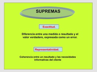 Exactitud.
Representatividad.
SUPREMAS
Coherencia entre un resultado y las necesidades
informativas del cliente
Diferencia entre una medida o resultado y el
valor verdadero, expresada como un error.
 