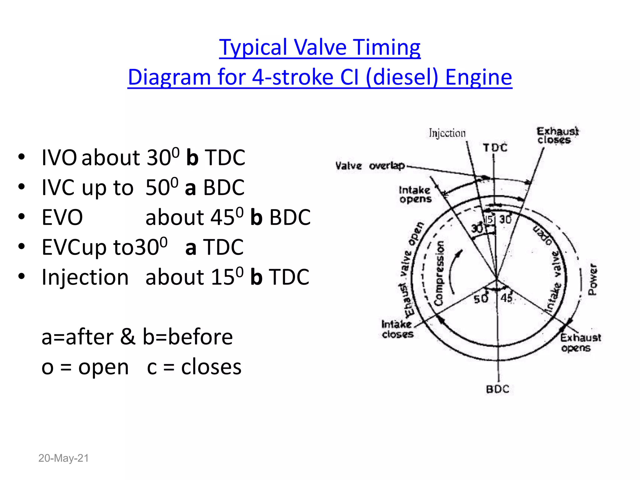 1 classification & valve timing | PPT