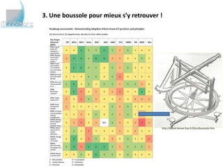 3. Une boussole pour mieux s’y retrouver !




                                         http://daniel.lemee.free.fr/Dico/boussole.htm
 