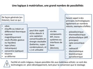 Une logique à matérialiser, une grand nombre de possibilités



De façon générale (en                                                 faisant appel à des
théorie), tout ce qui:                                                principes technologiques
                                                                      également en nombres
• vibre                                                               réduits; exemples d’effets:
• chauffe ou induit un
  différentiel thermique     peut être capté        via des           - piézoélectrique
• rayonne                    et/ou aboutir à        composants        - thermoélectrique
  magnétiquement             une captation          MT, micro-        - photovoltaïque (diff.
• coule (fluides gazeux      convertissable en      systèmes ou         principes)
  ou liquides)               énergie stockable      interfaces de     - opto-acoustique
• tape (chocs                (batteries, super-     base              - RF
  mécaniques)                condensateurs,         (devices),        - radioactif
• concentre (optique)        etc.) et utilisable
                                                                      - électrostatique
• résonne                                                             - biomécanique
• se déforme                                                          - pyroélectrique

         Facilité et coûts inégaux, risques possibles liés aux matériaux utilisés: ce sont des
    !    technologies en plein développement, tant pour la conversion que le stockage
 